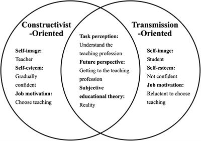 Inconvenient truth? How different mentoring approaches impact student–teacher identity development